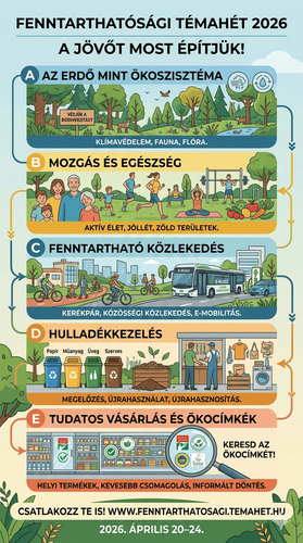 Fenntarthatósági_témahét_2026_infografika_1.png